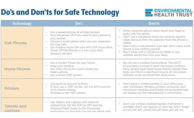EMF Safety Do's & Don'ts from Environmental Health Trust
